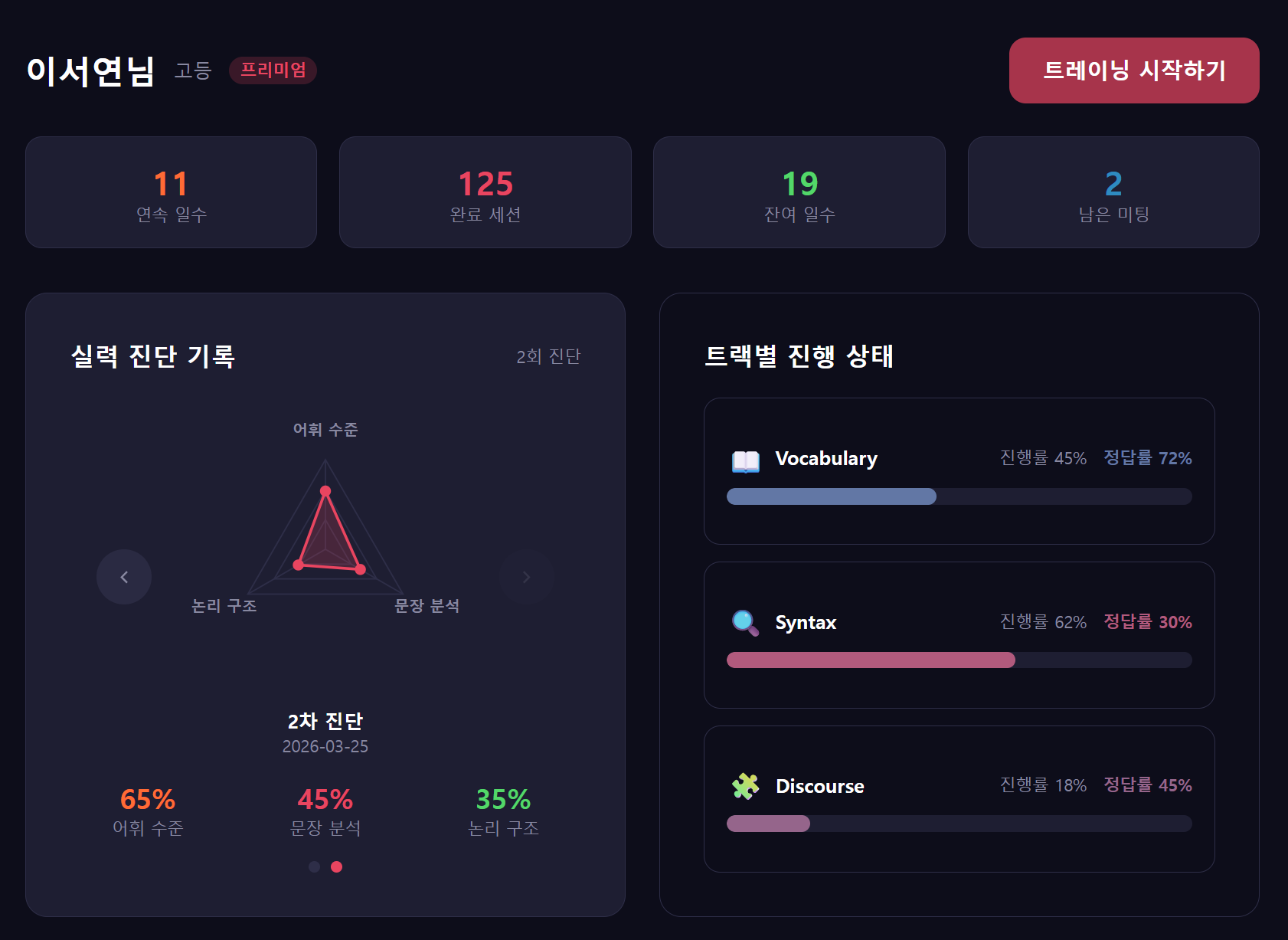OFFROAD 대시보드 예시 화면
